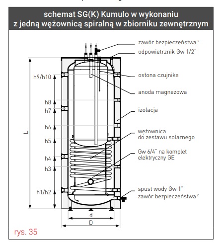 Schemat zbiornika kombinowanego z 1 wężownicą